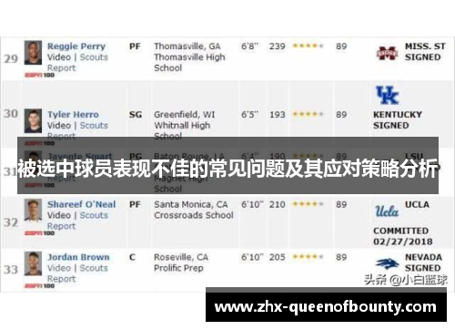被选中球员表现不佳的常见问题及其应对策略分析 被选中球员表现不佳的常见问题及其应对策略分析