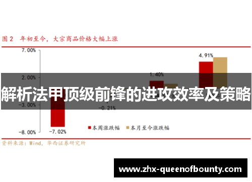 解析法甲顶级前锋的进攻效率及策略