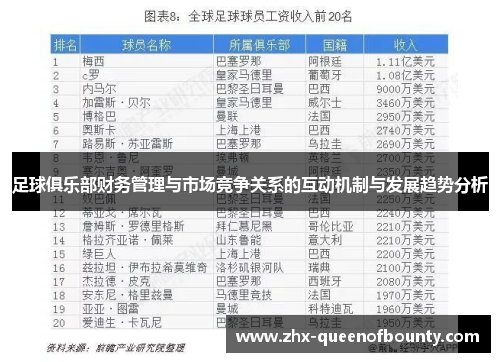 足球俱乐部财务管理与市场竞争关系的互动机制与发展趋势分析