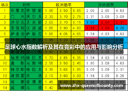 足球心水指数解析及其在竞彩中的应用与影响分析