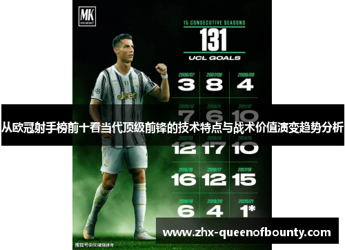 从欧冠射手榜前十看当代顶级前锋的技术特点与战术价值演变趋势分析 从欧冠射手榜前十看当代顶级前锋的技术特点与战术价值演变趋势分析