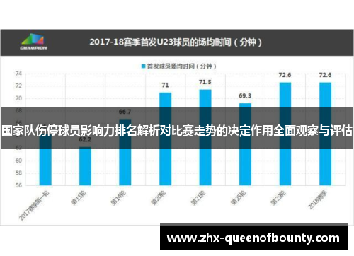 国家队伤停球员影响力排名解析对比赛走势的决定作用全面观察与评估