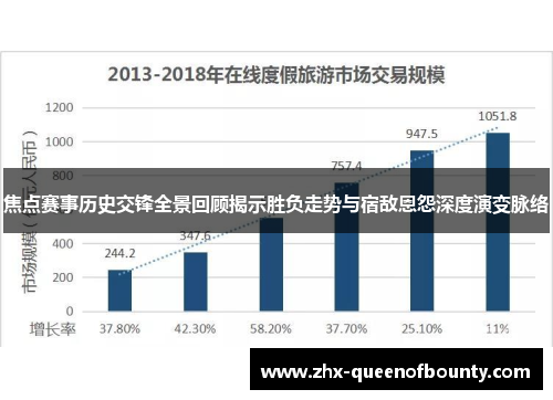 焦点赛事历史交锋全景回顾揭示胜负走势与宿敌恩怨深度演变脉络 焦点赛事历史交锋全景回顾揭示胜负走势与宿敌恩怨深度演变脉络