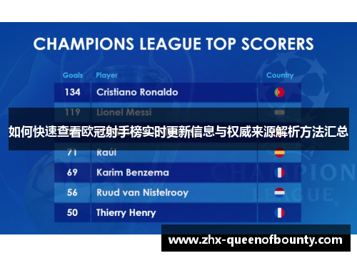 如何快速查看欧冠射手榜实时更新信息与权威来源解析方法汇总 如何快速查看欧冠射手榜实时更新信息与权威来源解析方法汇总