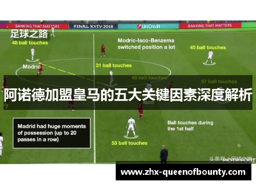 阿诺德加盟皇马的五大关键因素深度解析 阿诺德加盟皇马的五大关键因素深度解析