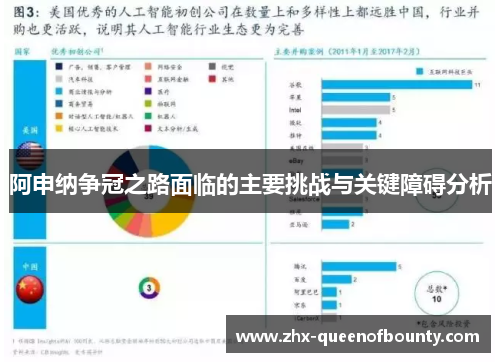 阿申纳争冠之路面临的主要挑战与关键障碍分析
