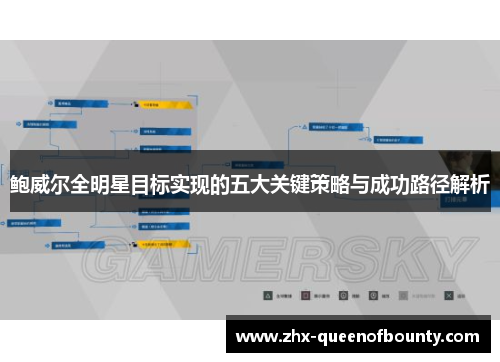 鲍威尔全明星目标实现的五大关键策略与成功路径解析