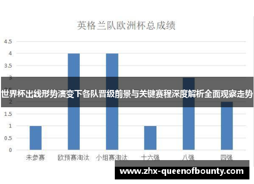 世界杯出线形势演变下各队晋级前景与关键赛程深度解析全面观察走势