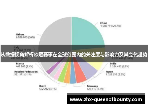 从数据视角解析欧冠赛事在全球范围内的关注度与影响力及其变化趋势