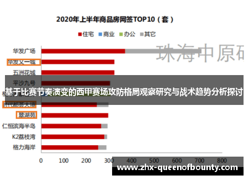 基于比赛节奏演变的西甲赛场攻防格局观察研究与战术趋势分析探讨