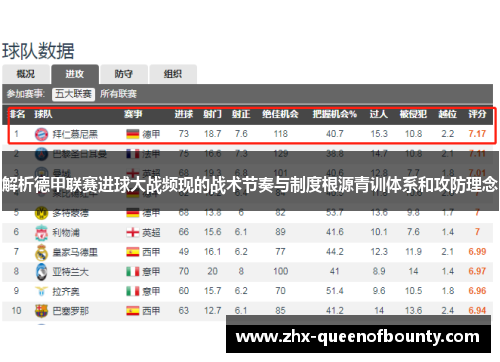 解析德甲联赛进球大战频现的战术节奏与制度根源青训体系和攻防理念