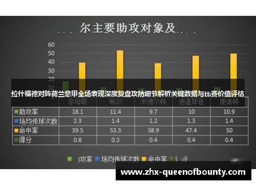 拉什福德对阵荷兰意甲全场表现深度复盘攻防细节解析关键数据与比赛价值评估